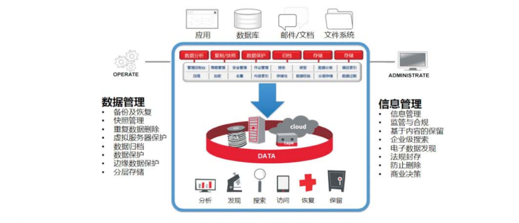 企業(yè)級桌面云解決方案