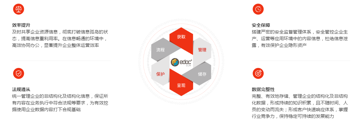 edoc2易道企業(yè)數(shù)據(jù)內(nèi)容管理平臺