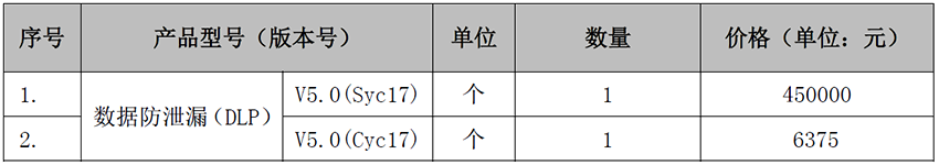 數(shù)據(jù)泄露防護(hù)系統(tǒng)（DLP）